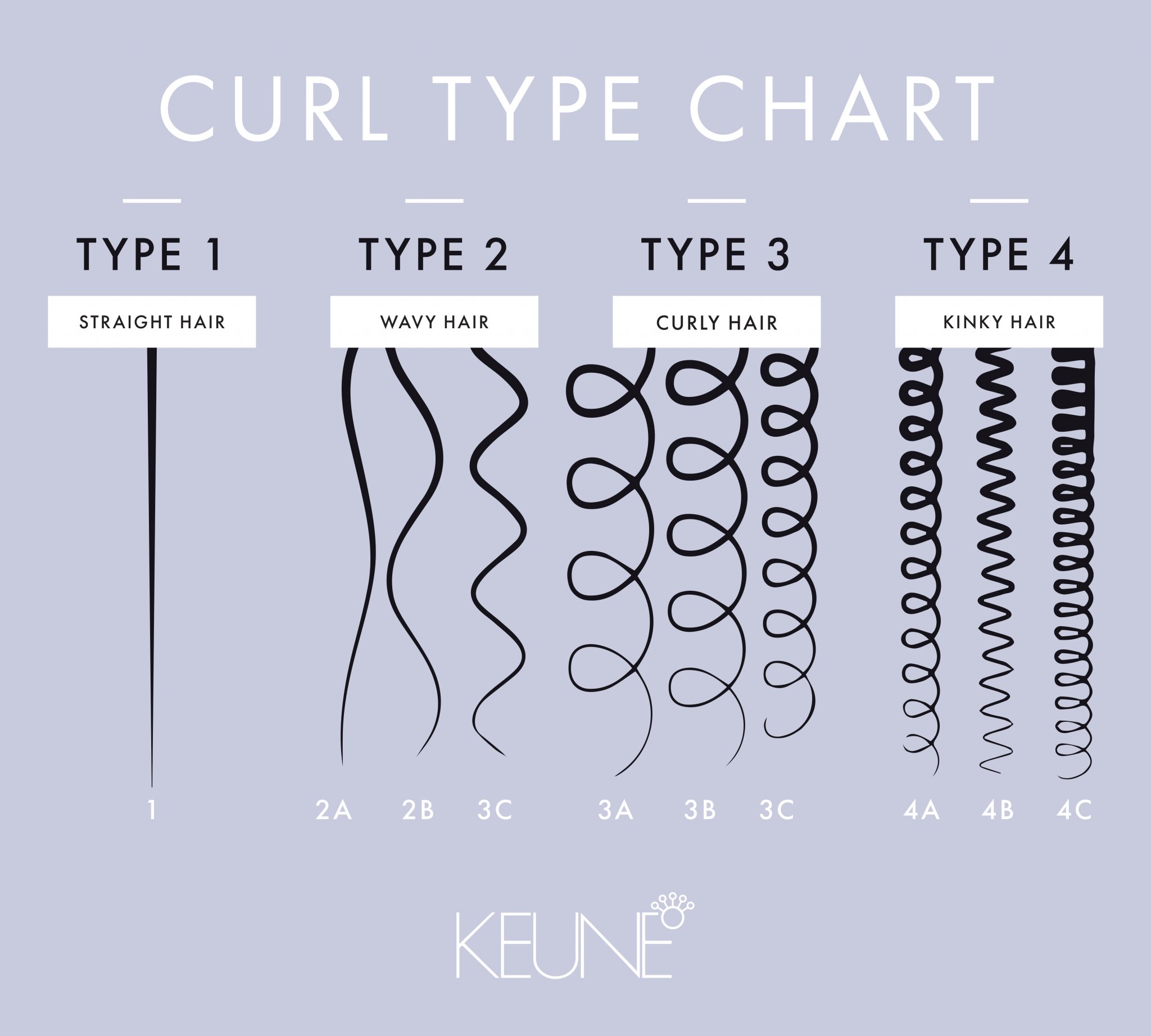 Curl Patterns 101 Whats Your Curl Type Keune Educationkeune Education 
